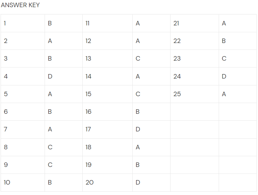 answer key a letter to god